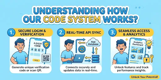 Understanding How Our Code System Works